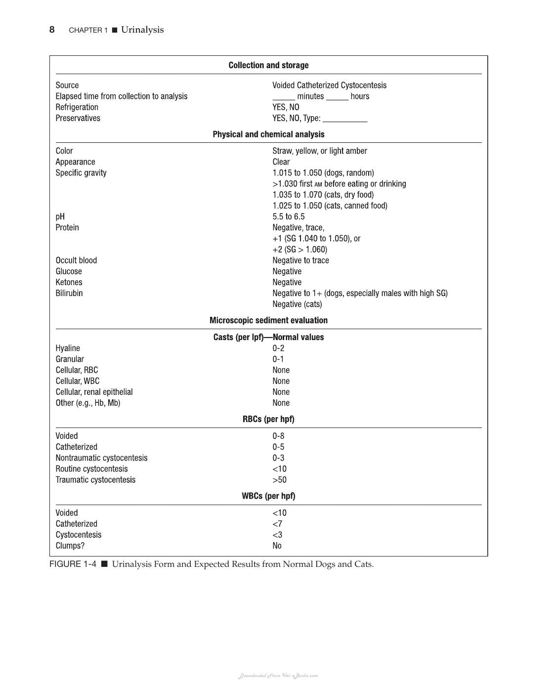 Canine And Feline Nephrology And Urology 2Nd Edition