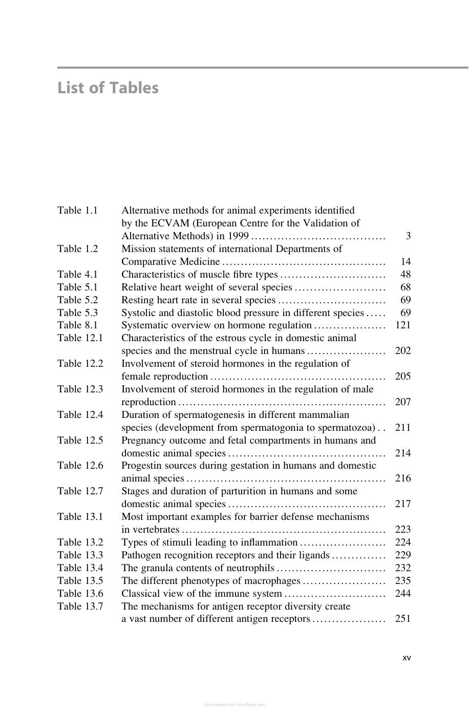 Comparative Medicine Anatomy And Physiology
