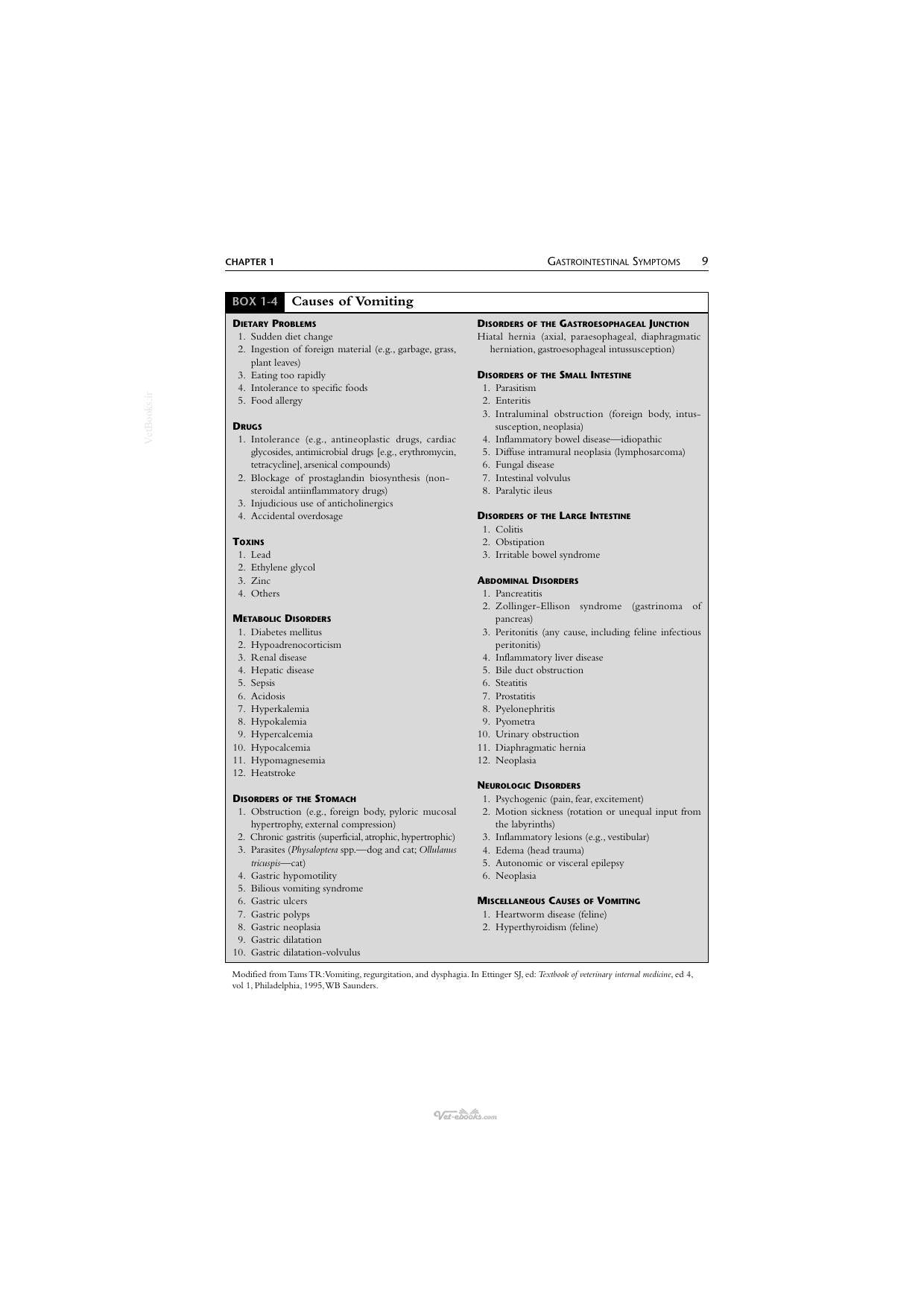 Handbook Of Small Animal Gastroenterology 2Nd Edition
