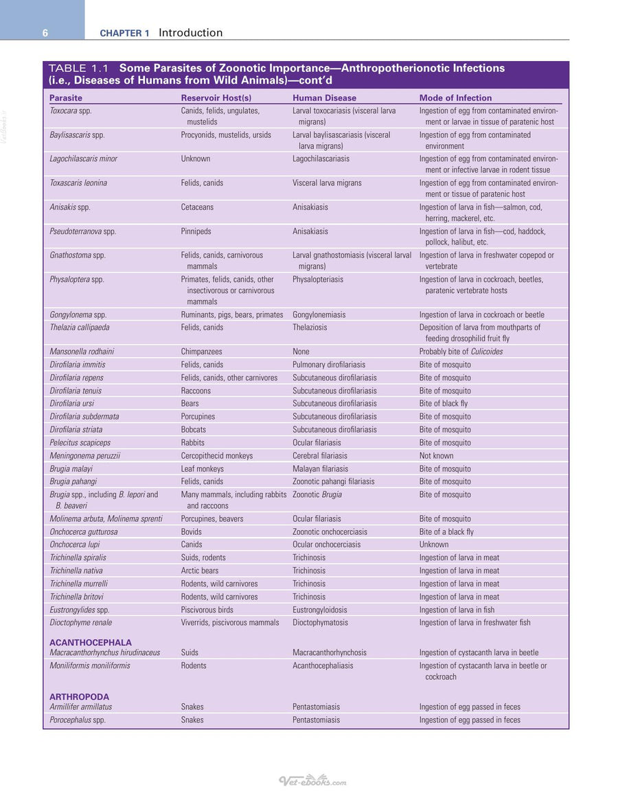 Preview page of Georgis' Parasitology for Veterinarians, 11th Edition