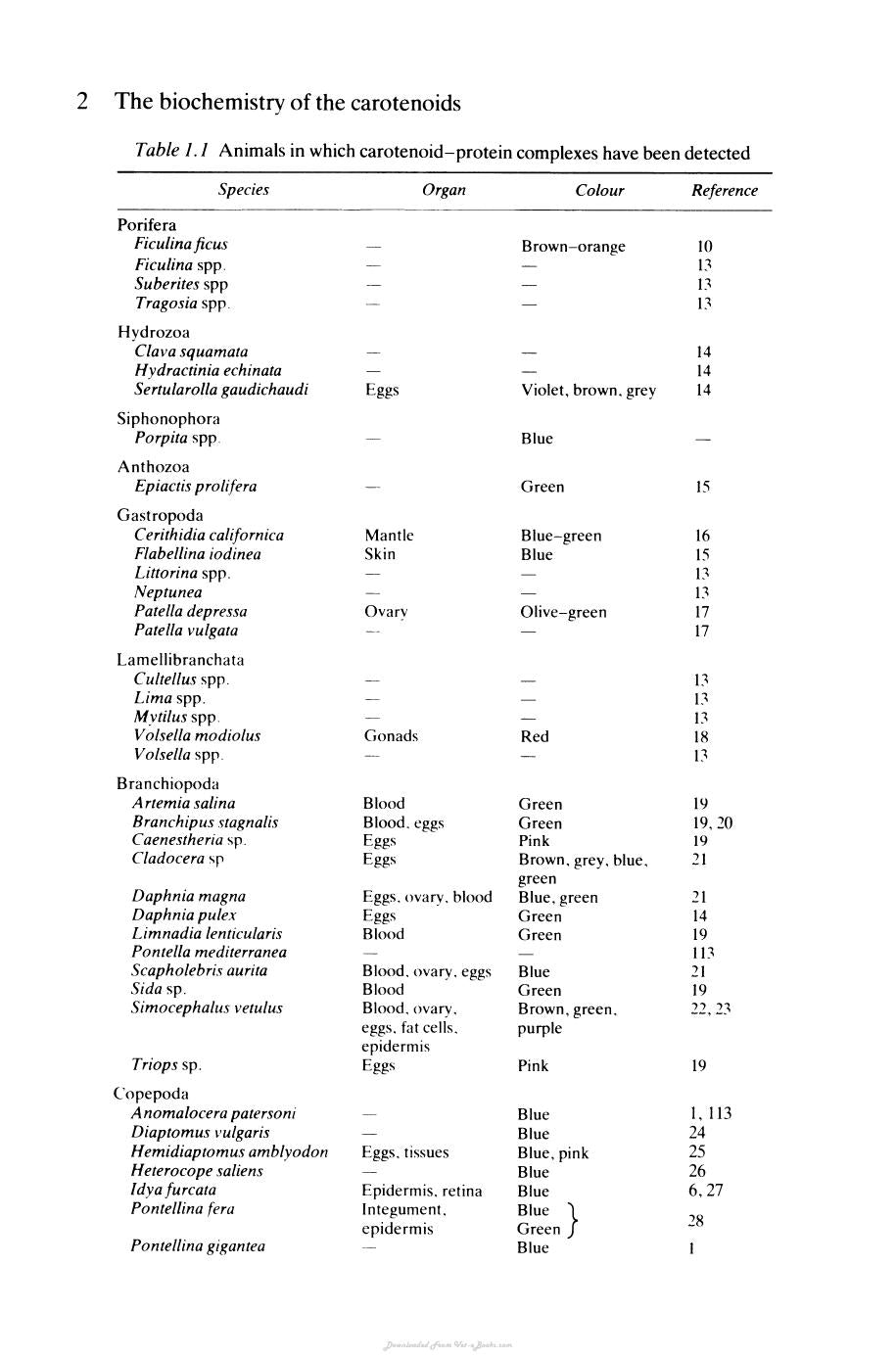The Biochemistry Of The Carotenoids Volume Ii Animals