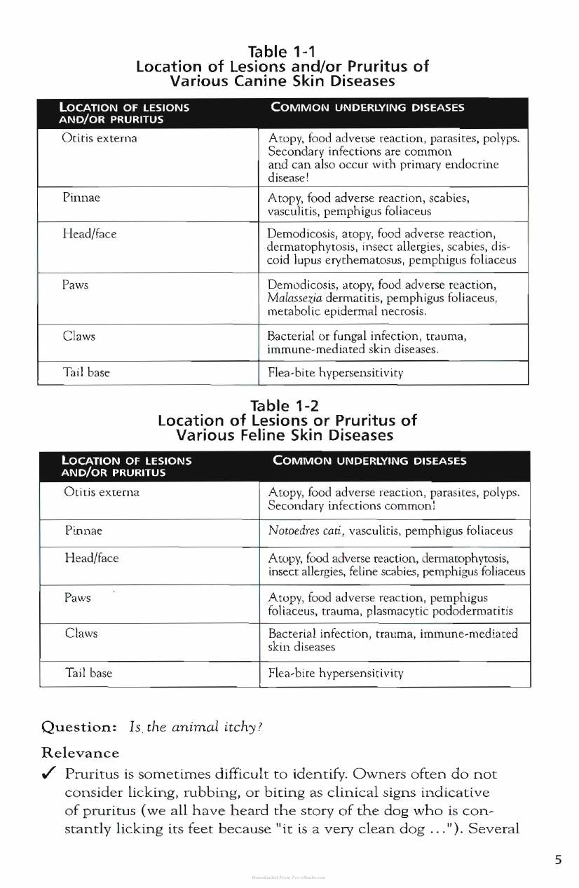 Dermatology For The Small Animal Practitioner