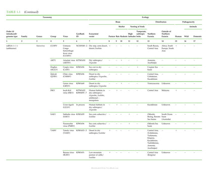 Zoonotic Viruses in Northern Eurasia