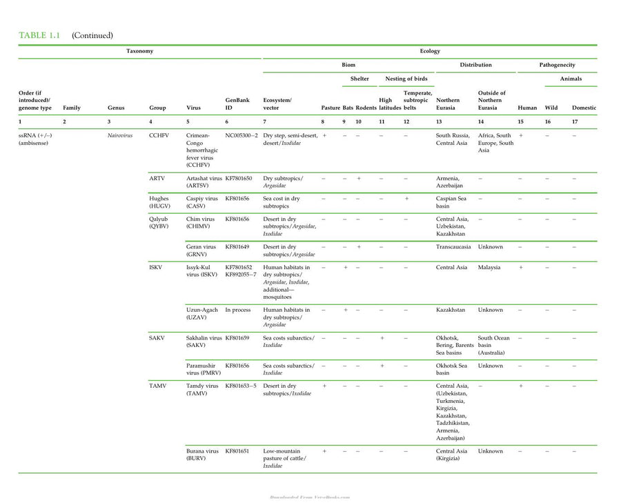 Preview page of Zoonotic Viruses in Northern Eurasia