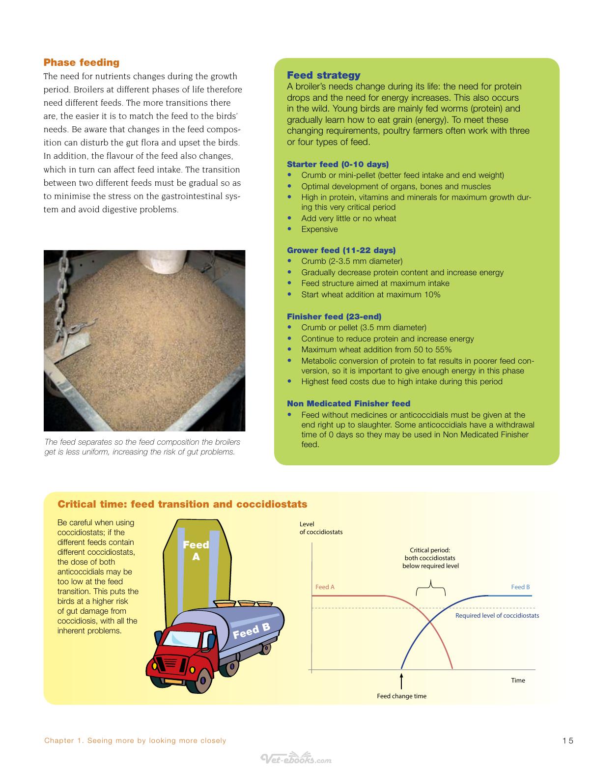 Broiler Signals A Practical Guide To Broiler Focused Management