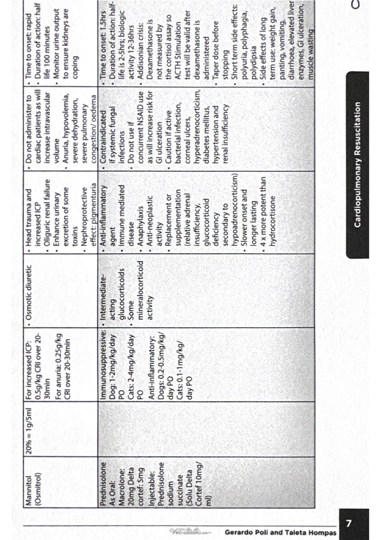 Minivet Guide Emergency Medicine