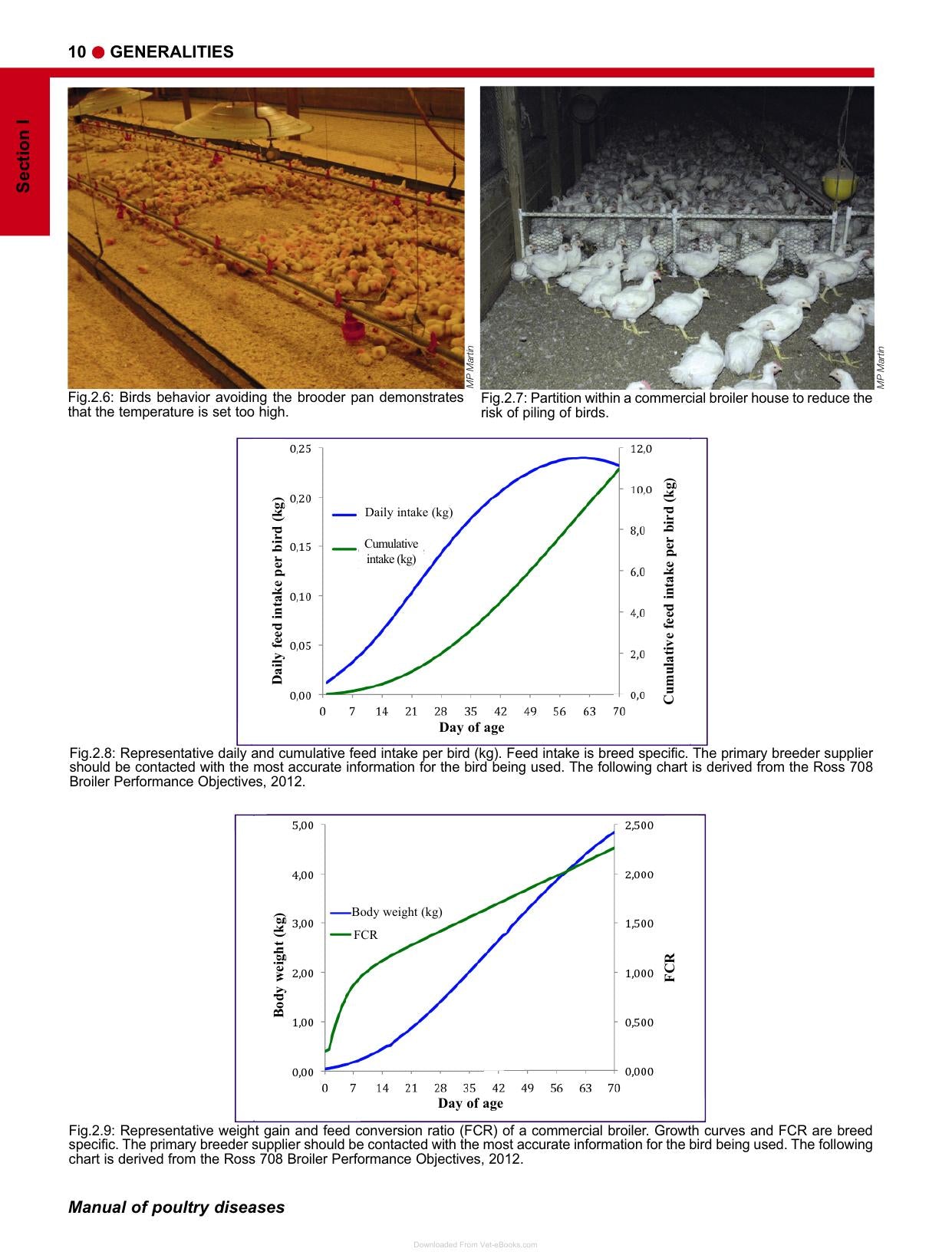 Manual Of Poultry Diseases