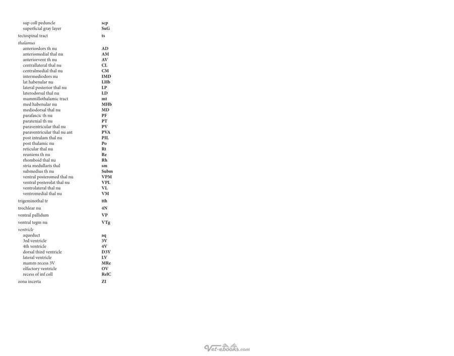 Preview page of Athymic Nude Rat Brain Atlas
