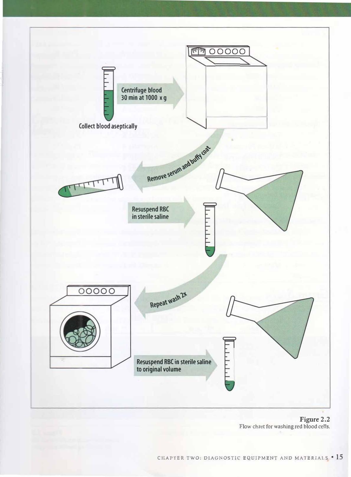 Laboratory Handbook On Bovine Mastitis 3Rd Edition