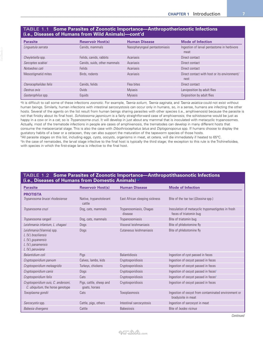 Preview page of Georgis' Parasitology for Veterinarians, 11th Edition