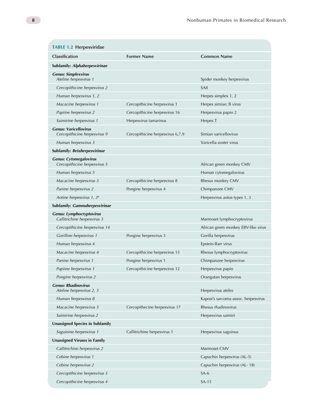 Nonhuman Primates In Biomedical Research Volume 2 Diseases 2Nd Edition