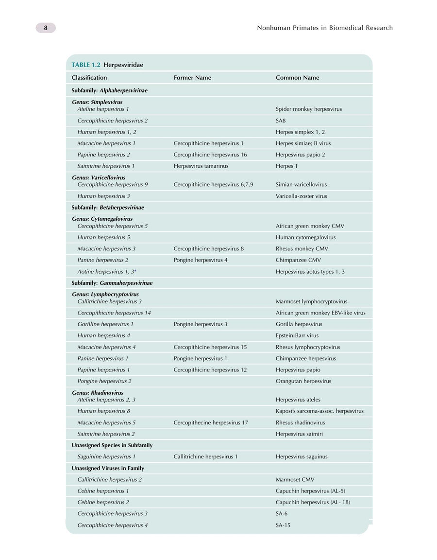 Preview page of Nonhuman Primates in Biomedical Research Volume 2 Diseases 2nd Edition
