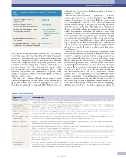Behavior Problems of the Dog and Cat 4th Edition
