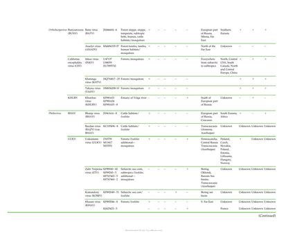 Zoonotic Viruses in Northern Eurasia