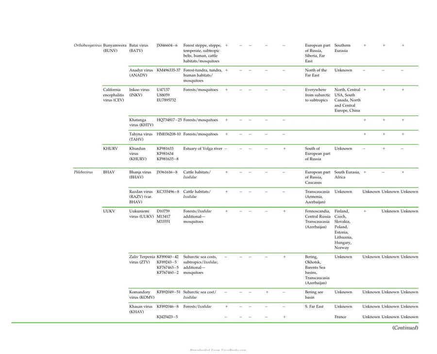 Preview page of Zoonotic Viruses in Northern Eurasia