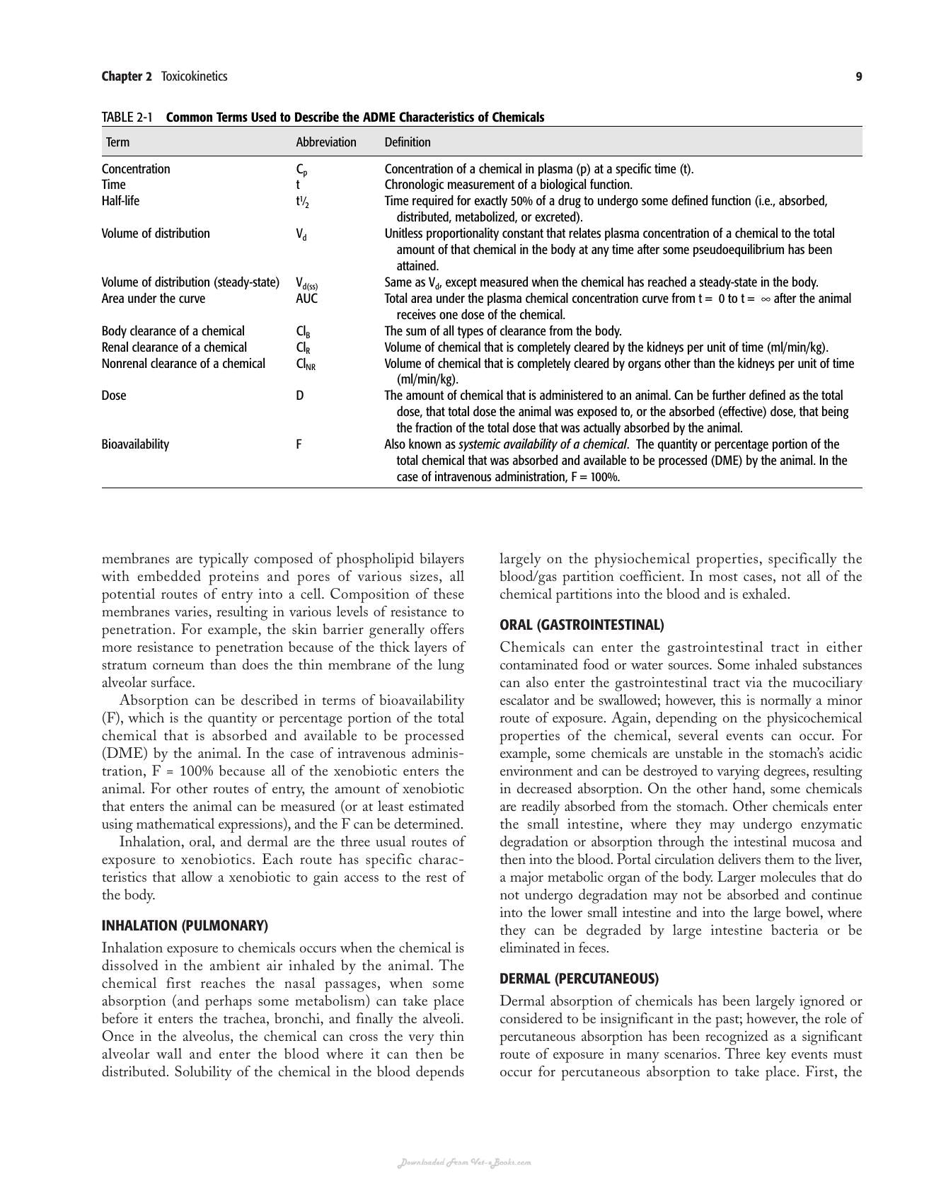 Clinical Veterinary Toxicology