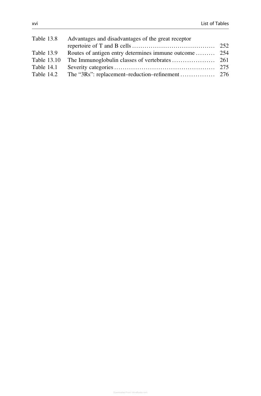 Comparative Medicine Anatomy And Physiology
