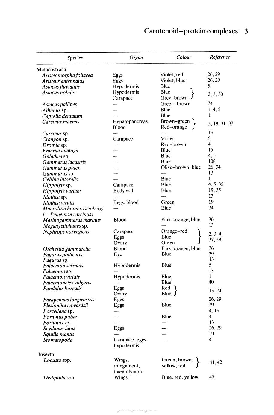 The Biochemistry Of The Carotenoids Volume Ii Animals