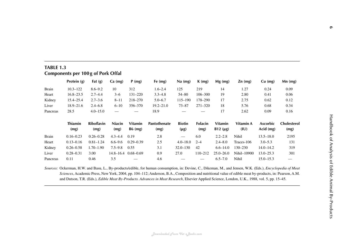 Handbook Of Analysis Of Edible Animal By Products