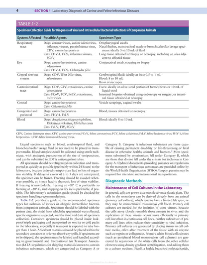 Canine and Feline Infectious Diseases