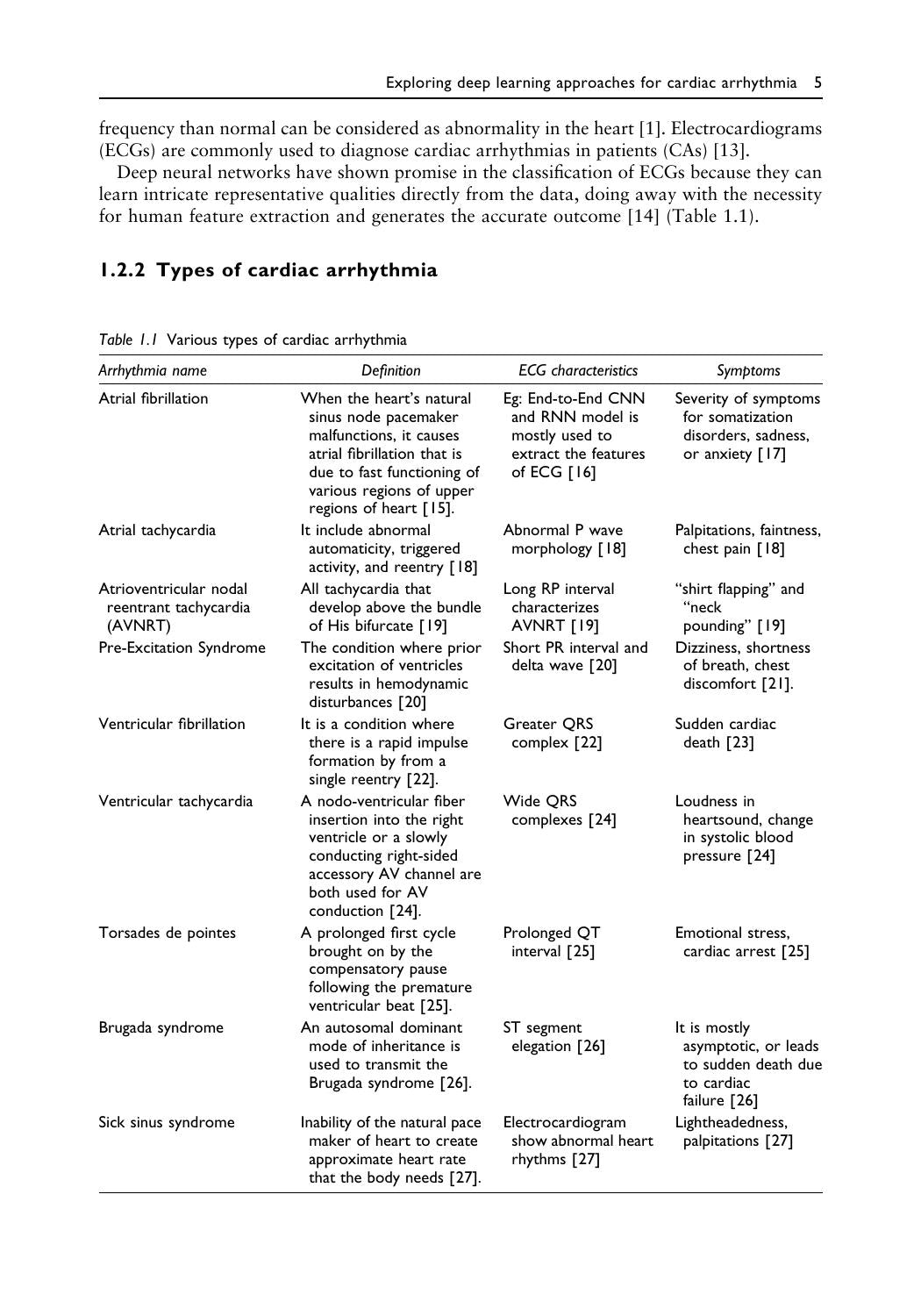 Artificial Intelligence In Medicine