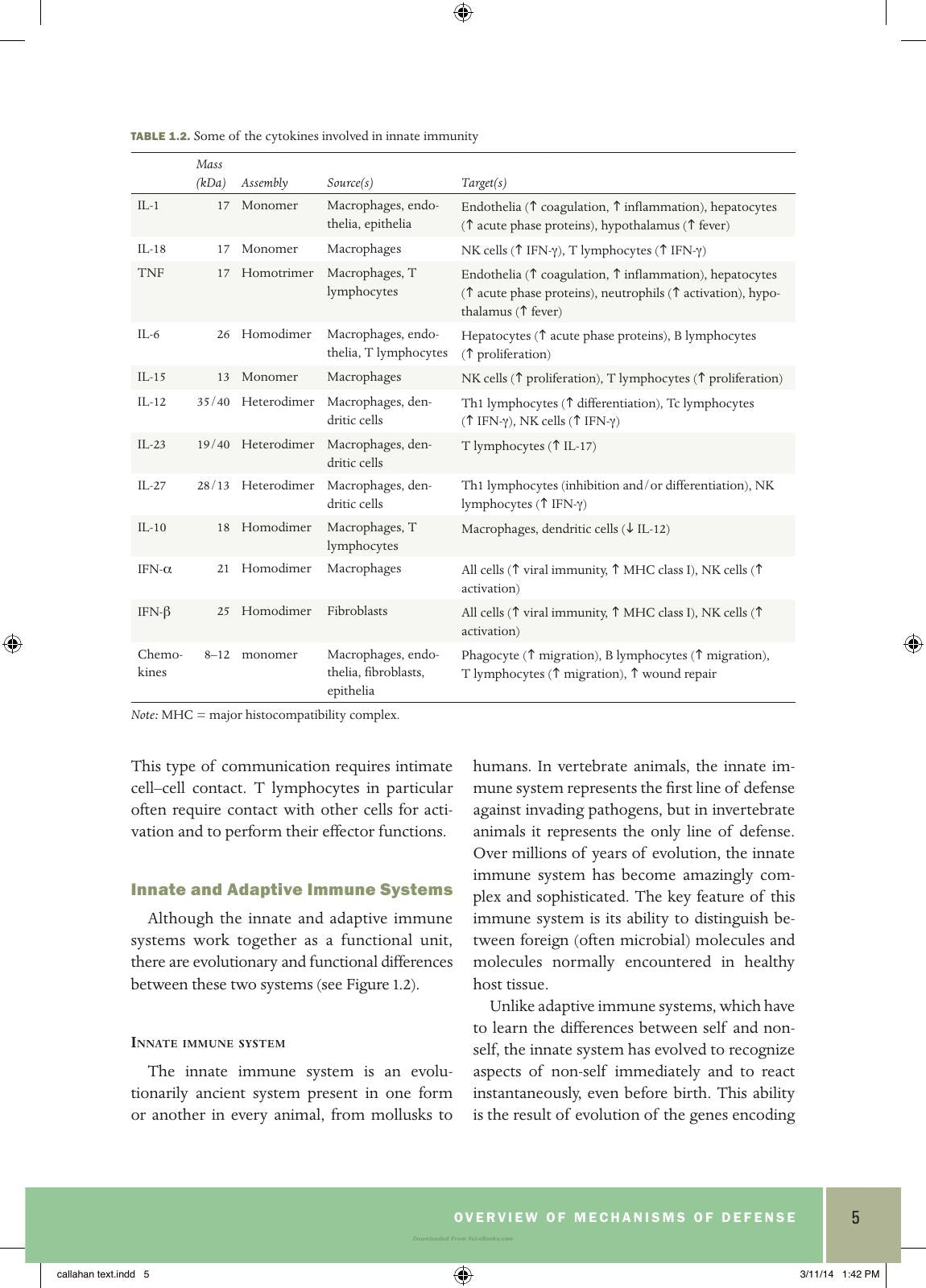 Basic Veterinary Immunology