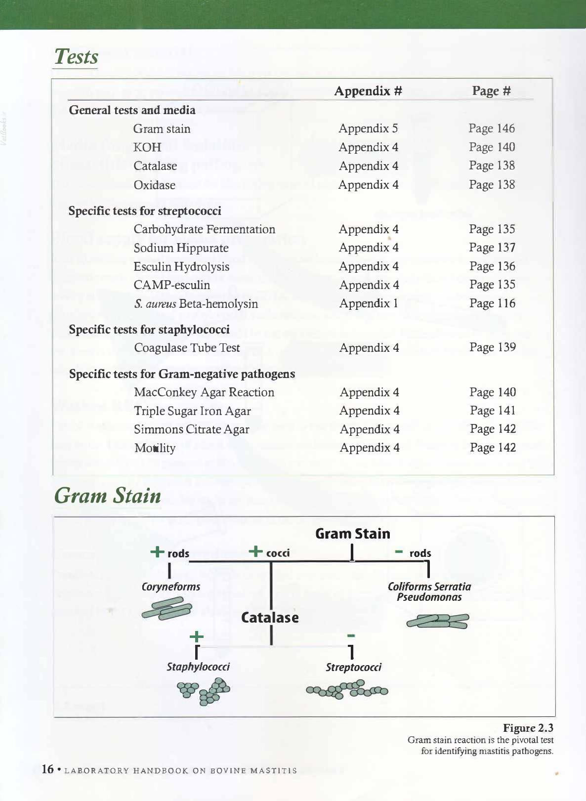 Laboratory Handbook On Bovine Mastitis 3Rd Edition