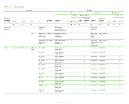 Zoonotic Viruses in Northern Eurasia
