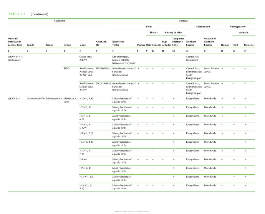 Preview page of Zoonotic Viruses in Northern Eurasia
