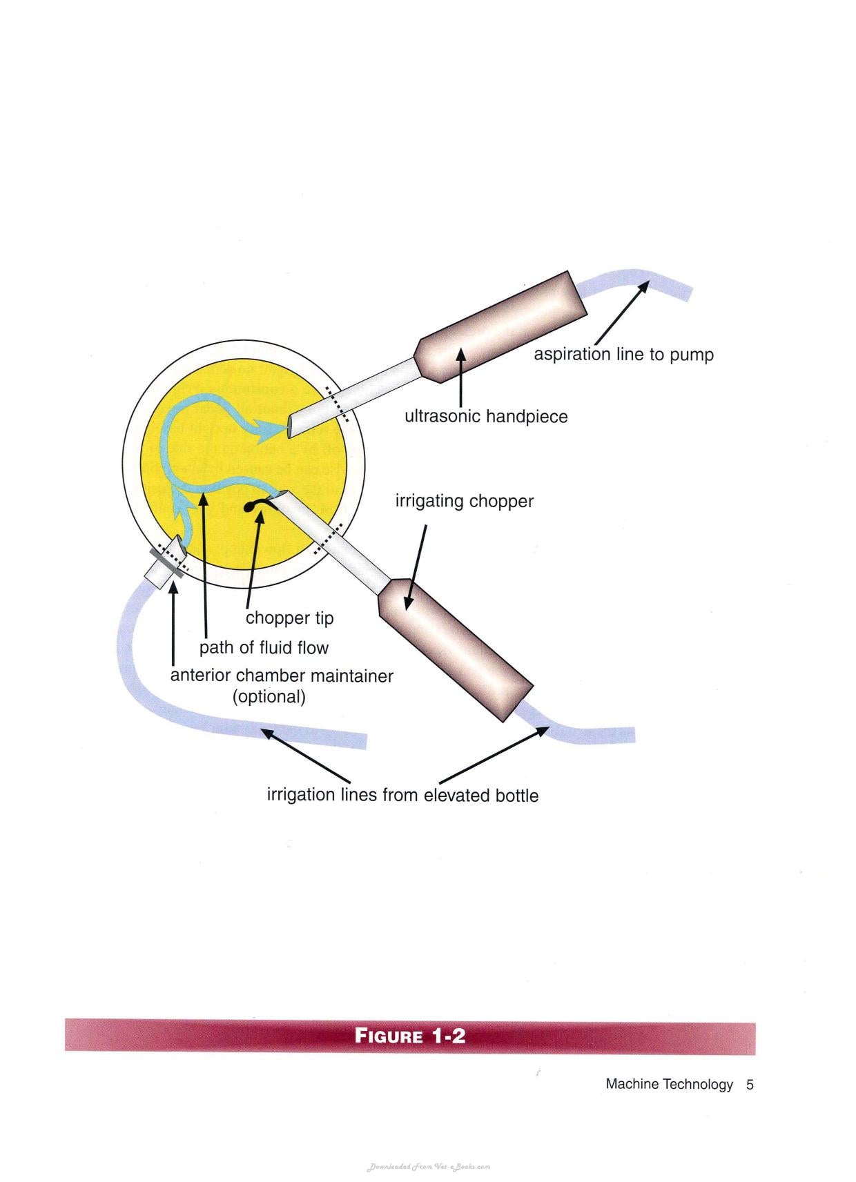 Phacodynamics Mastering The Tools And Techniques Of Phacoemulsification Surgery 4Th Edition