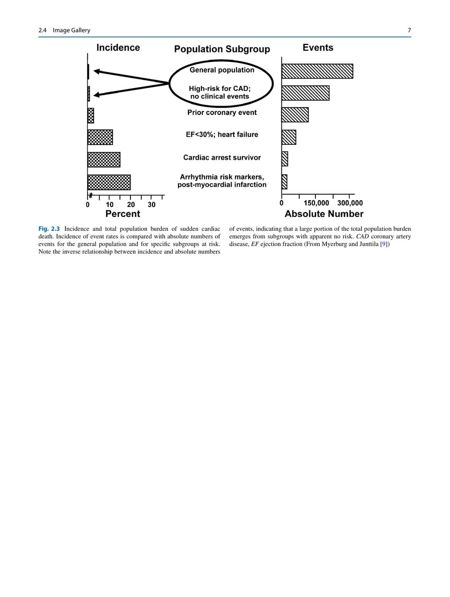 Preview page of Sudden Cardiac Death in the Young and Athletes: Text Atlas of Pathology and Clinical Correlates
