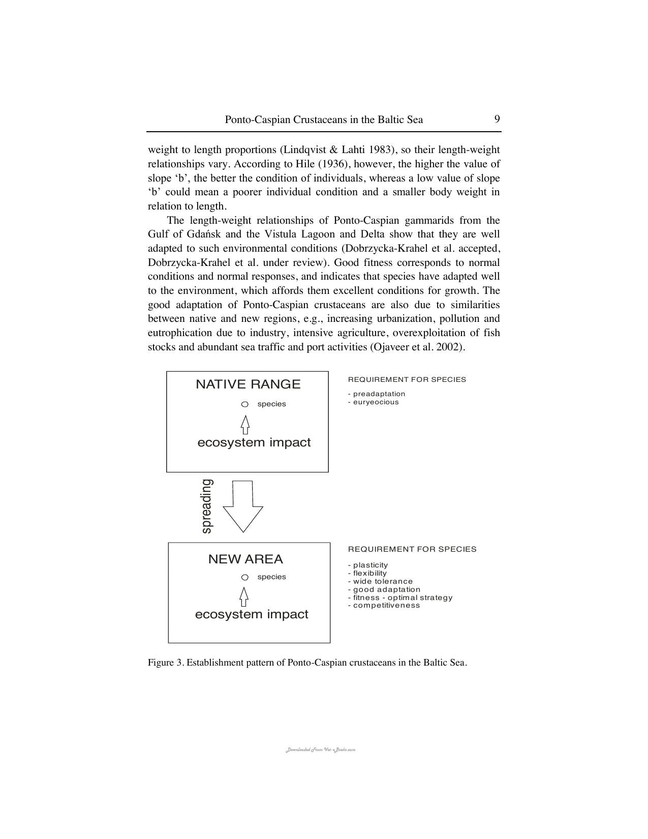 Crustaceans Physiological Characteristics Evolution And Conservation Strategies