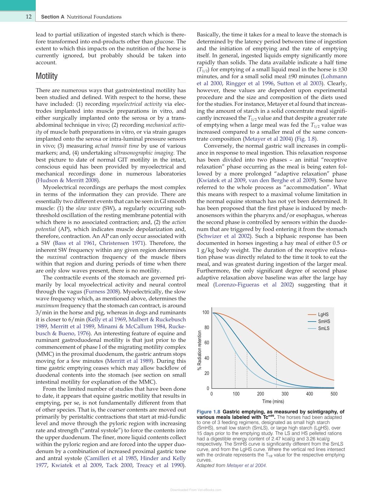 Equine Applied And Clinical Nutrition