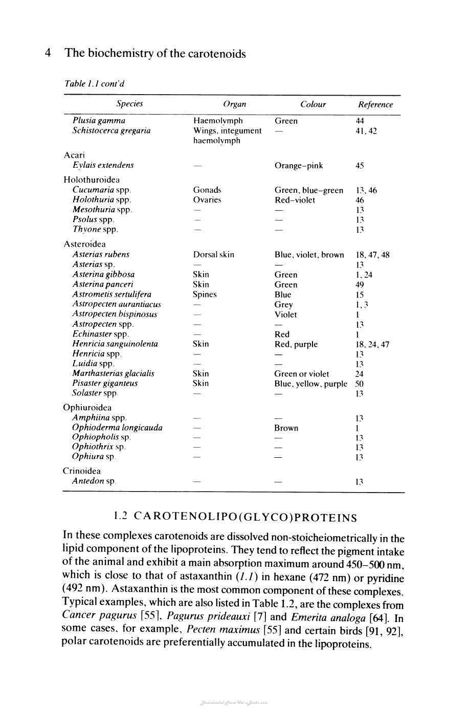 The Biochemistry Of The Carotenoids Volume Ii Animals