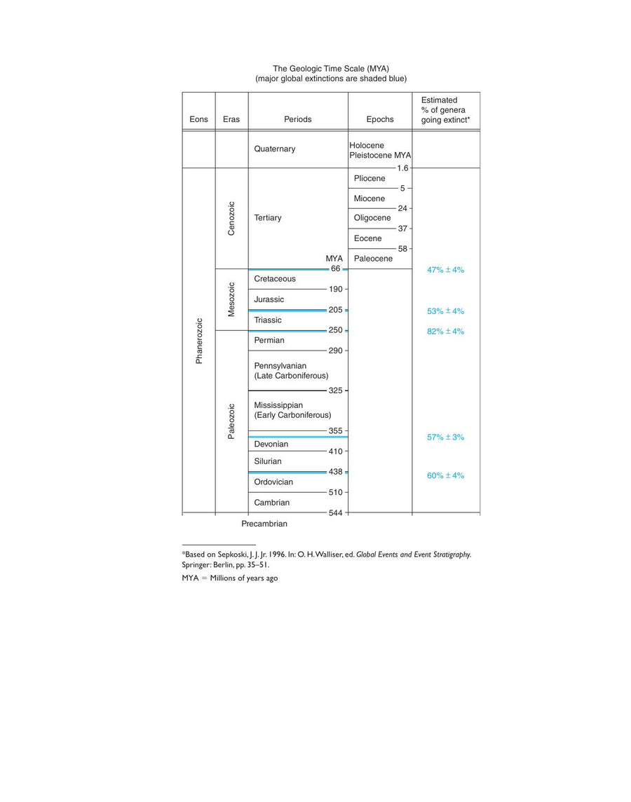 Preview page of Biology of the Invertebrates 7th Edition Pdf