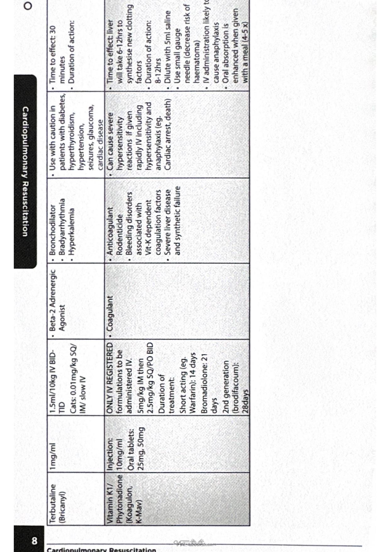 Minivet Guide Emergency Medicine