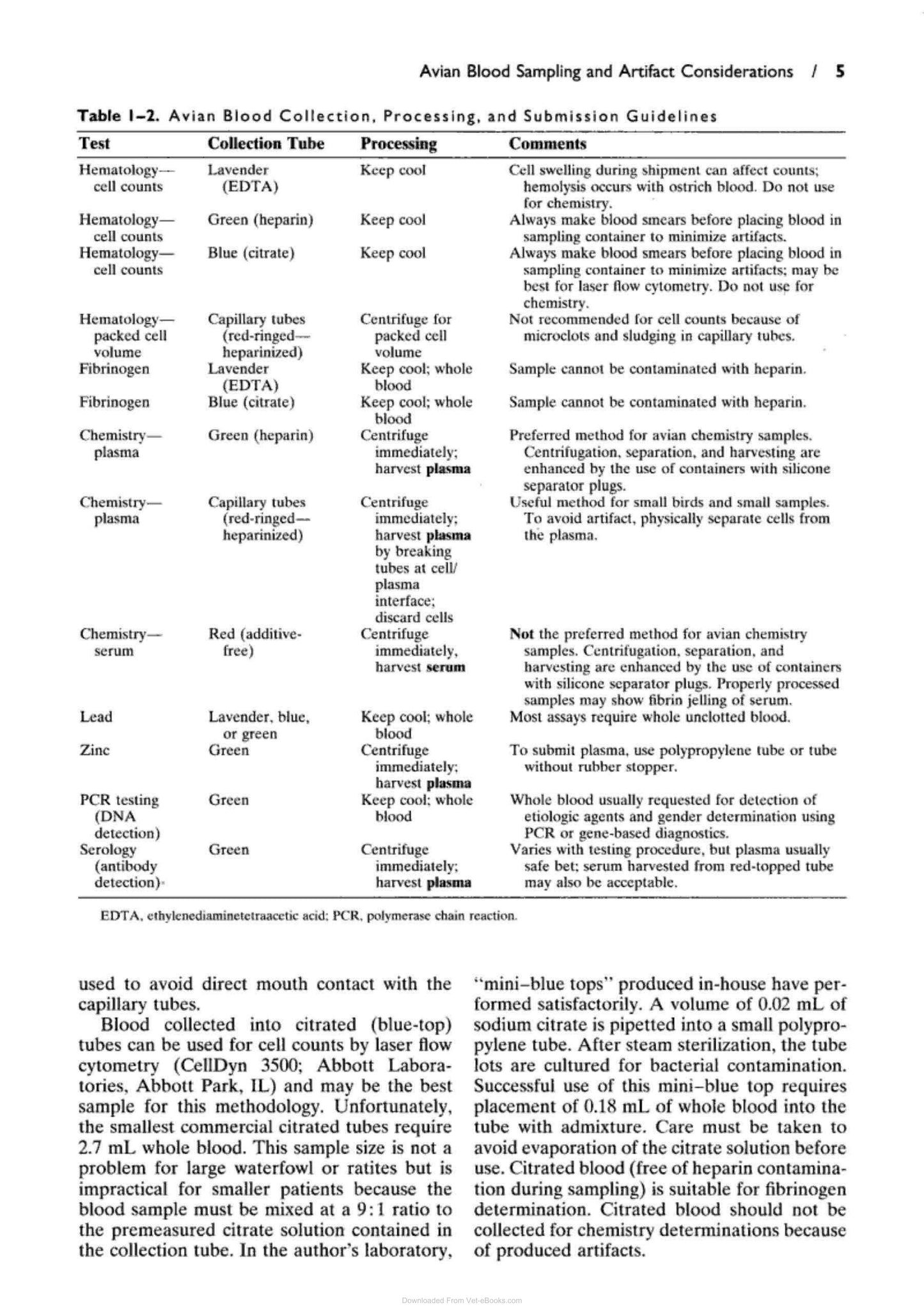 Laboratory Medicine Avian And Exotic Pets