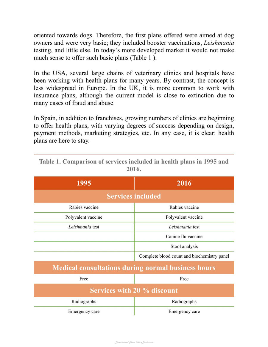 Preview page of Health Plans