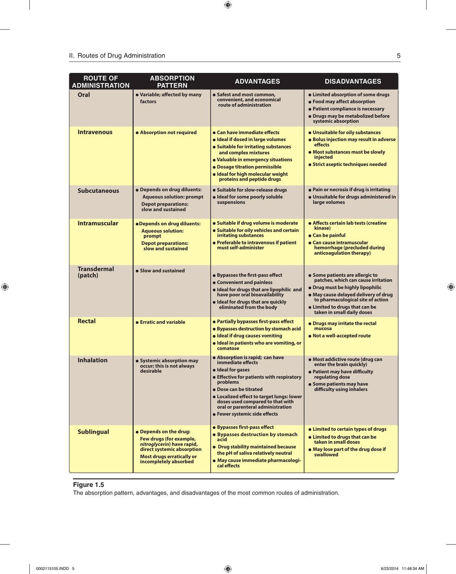 Preview page of Lippincotts Illustrated Reviews Pharmacology 6TH Edition