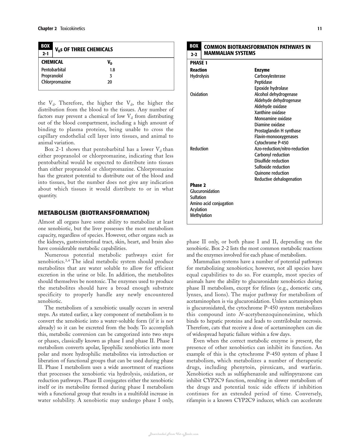 Clinical Veterinary Toxicology