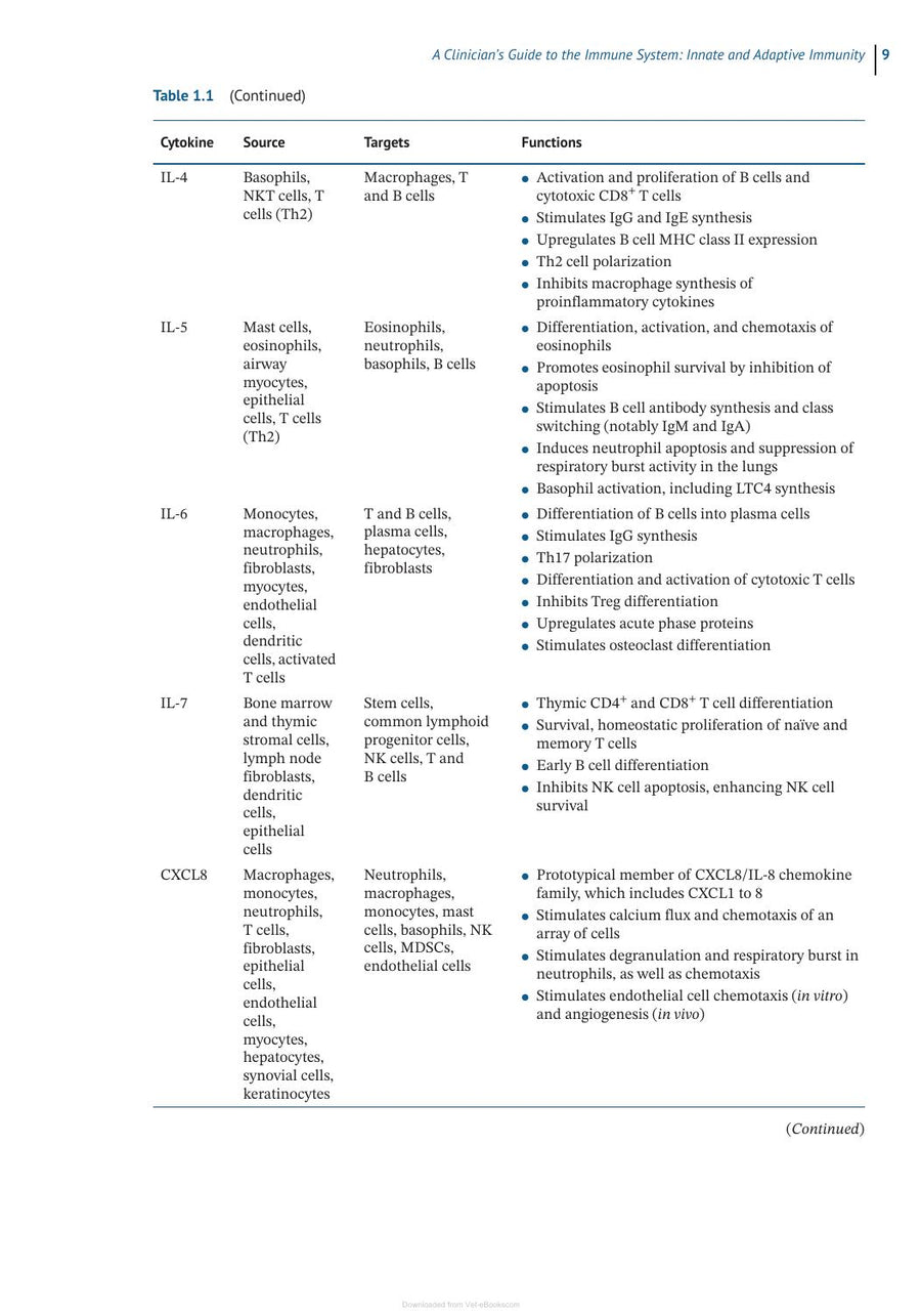 Preview page of Veterinary Clinical Immunology