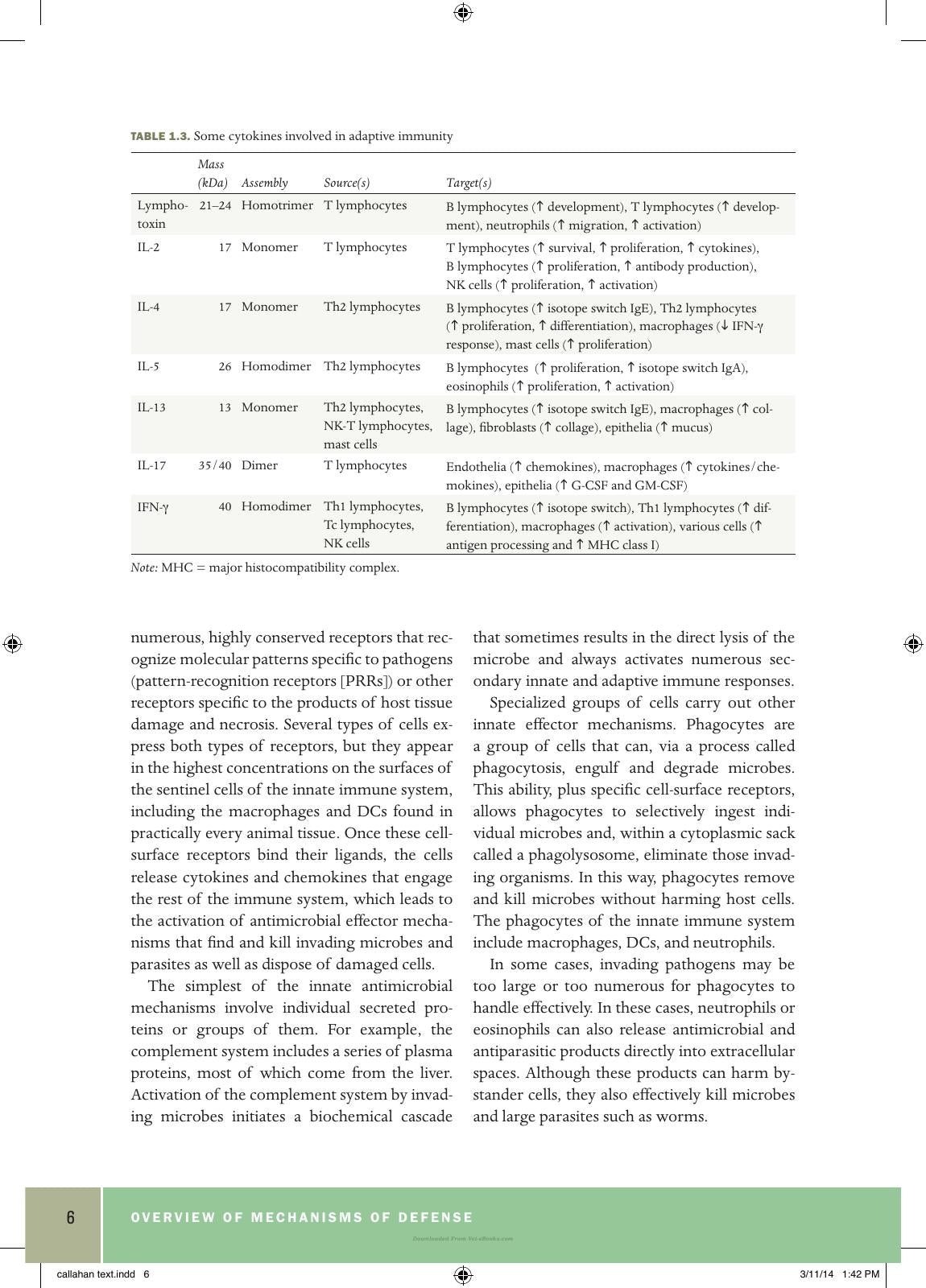 Basic Veterinary Immunology