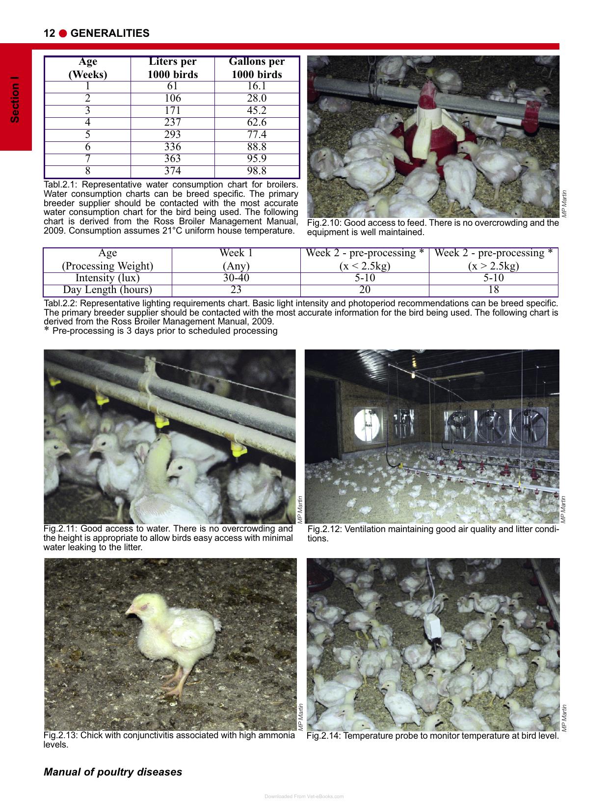 Manual Of Poultry Diseases