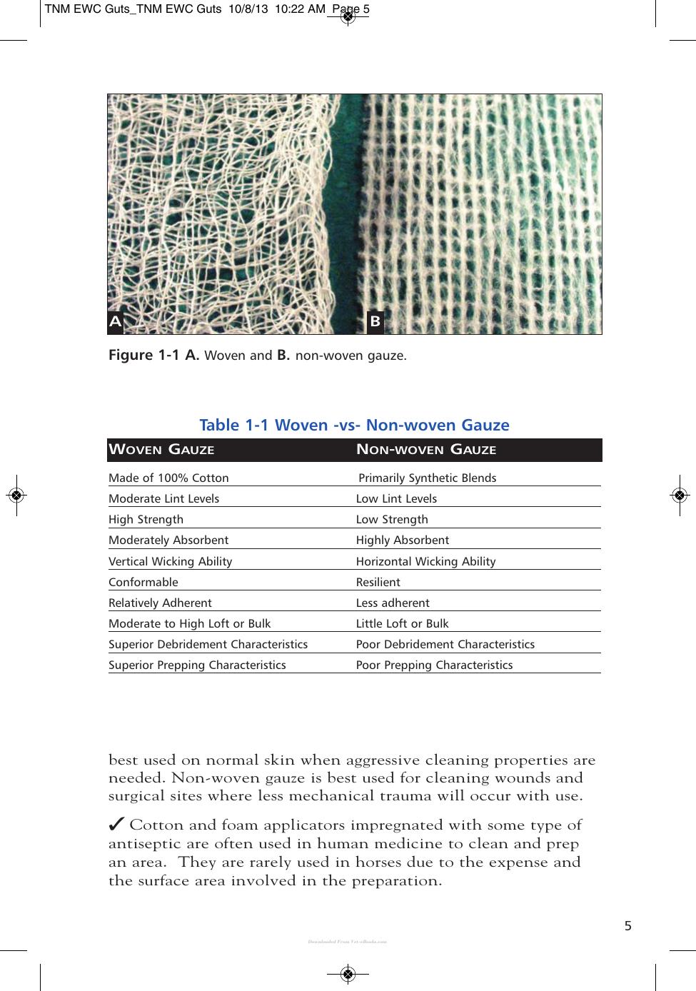 Wound Care Management For The Equine Practitioner