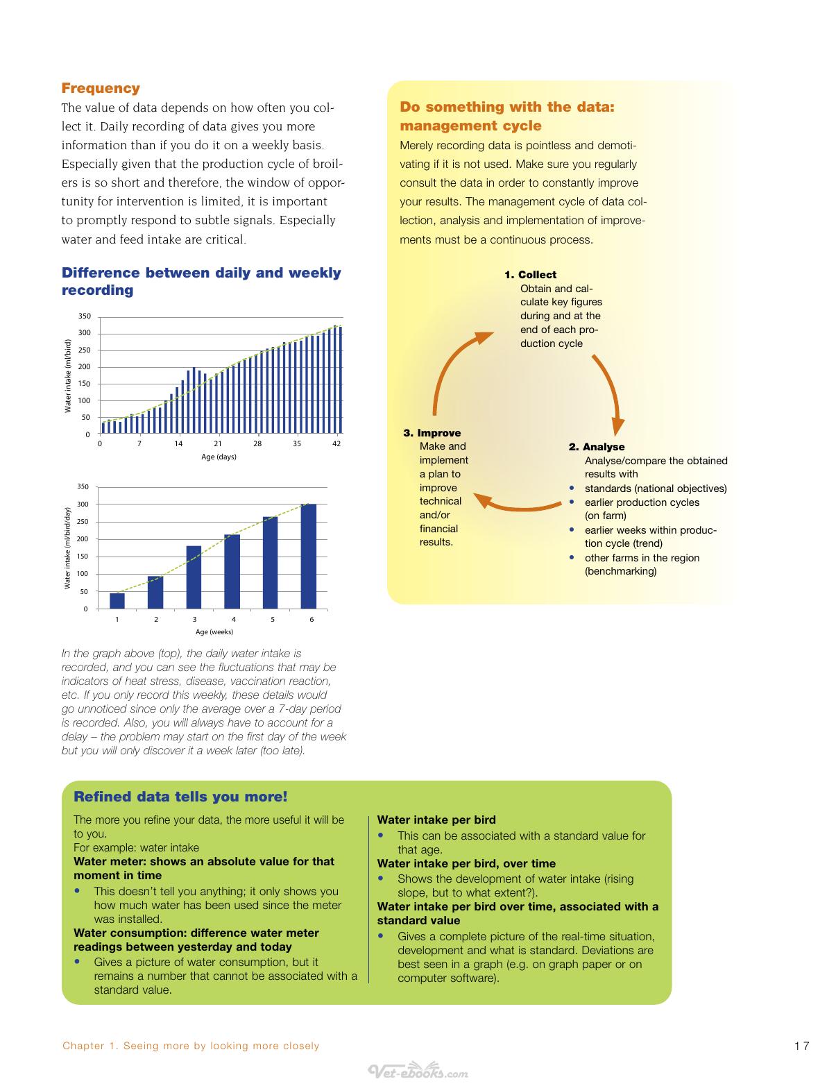 Broiler Signals A Practical Guide To Broiler Focused Management