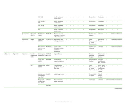 Zoonotic Viruses in Northern Eurasia