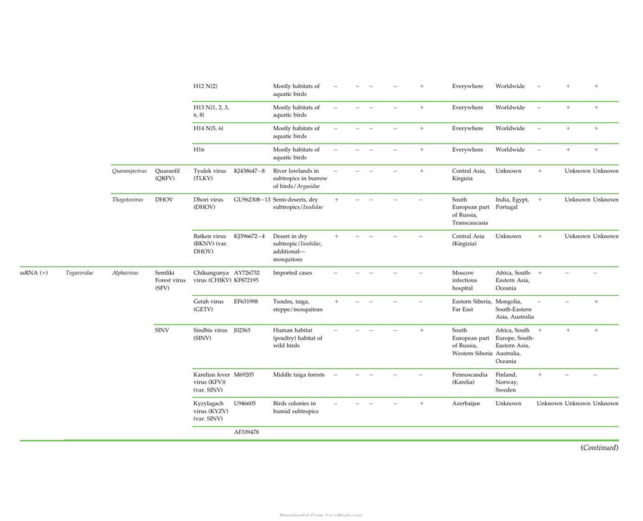 Preview page of Zoonotic Viruses in Northern Eurasia