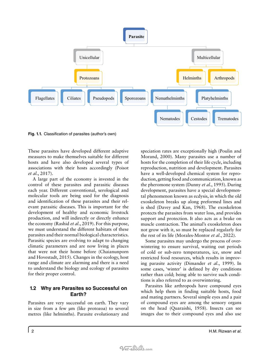 Preview page of Parasitism and Parasitic Control in Animals Strategies for the Developing World