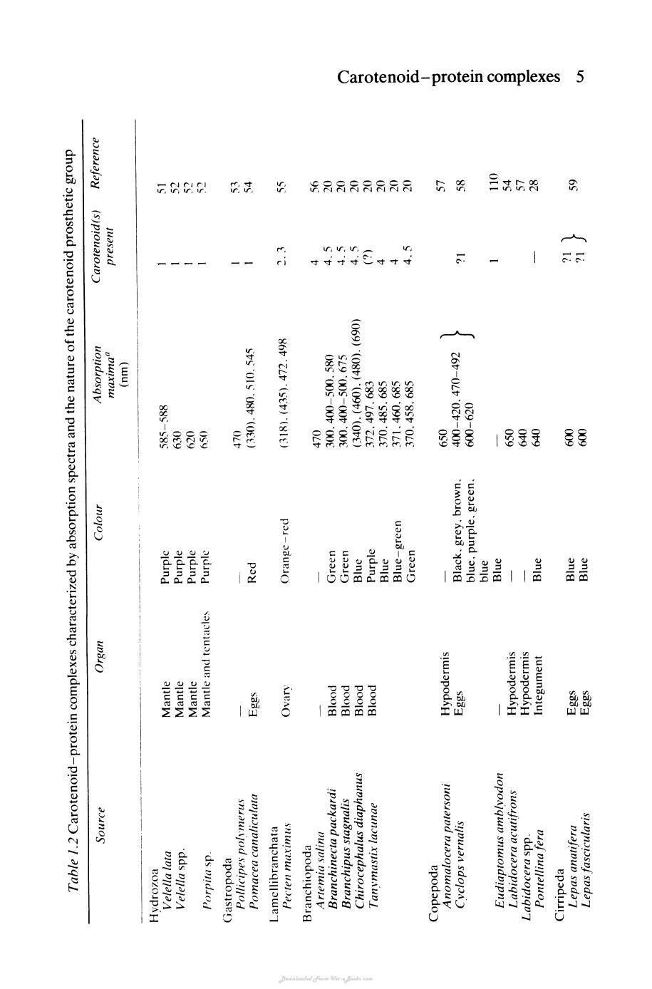 The Biochemistry Of The Carotenoids Volume Ii Animals