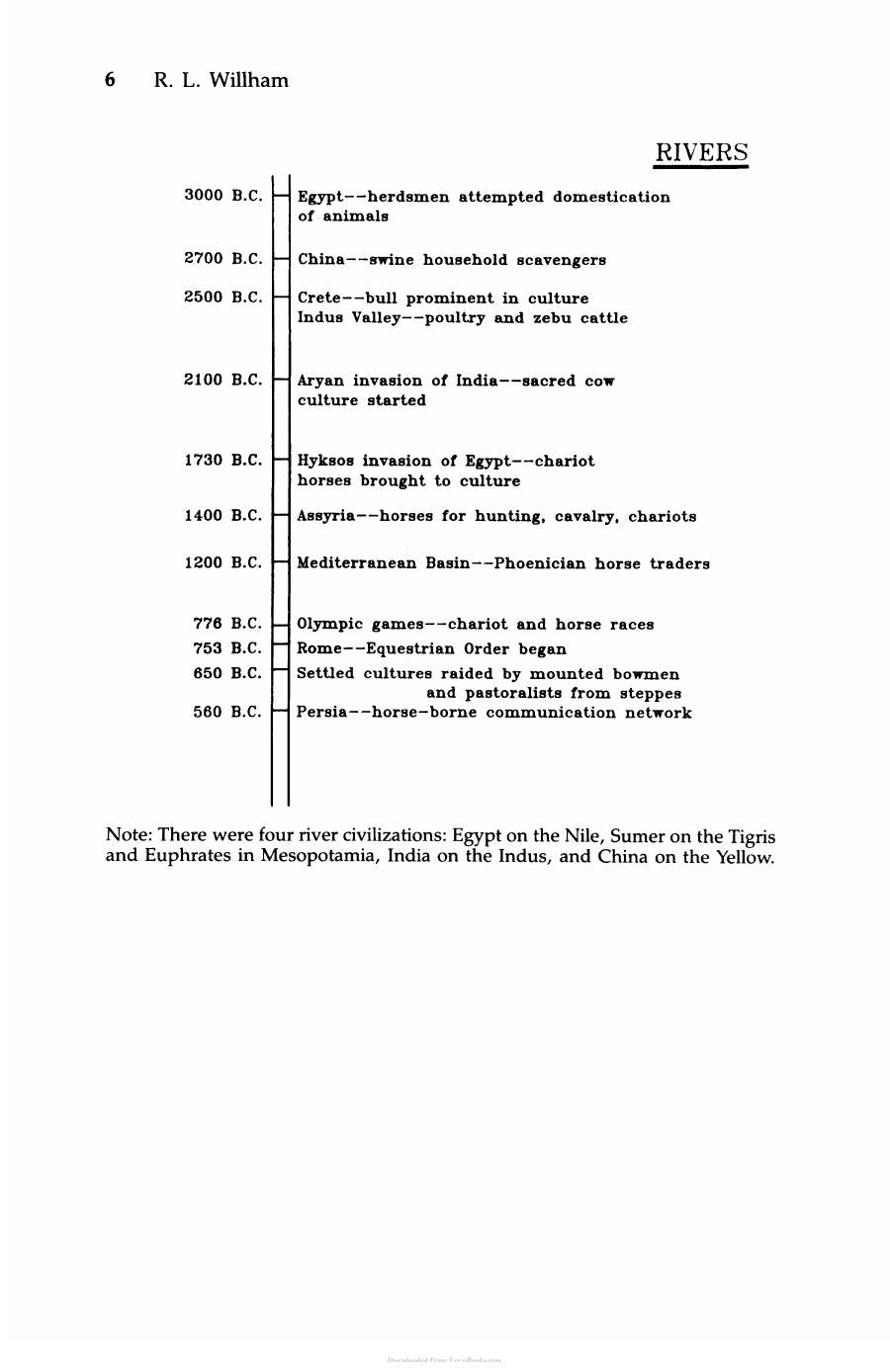 Handbook Of Animal Science
